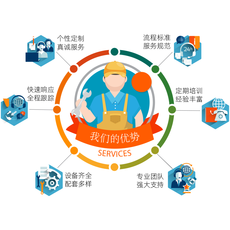 广州IT外包服务‍公司会提供哪些服务？