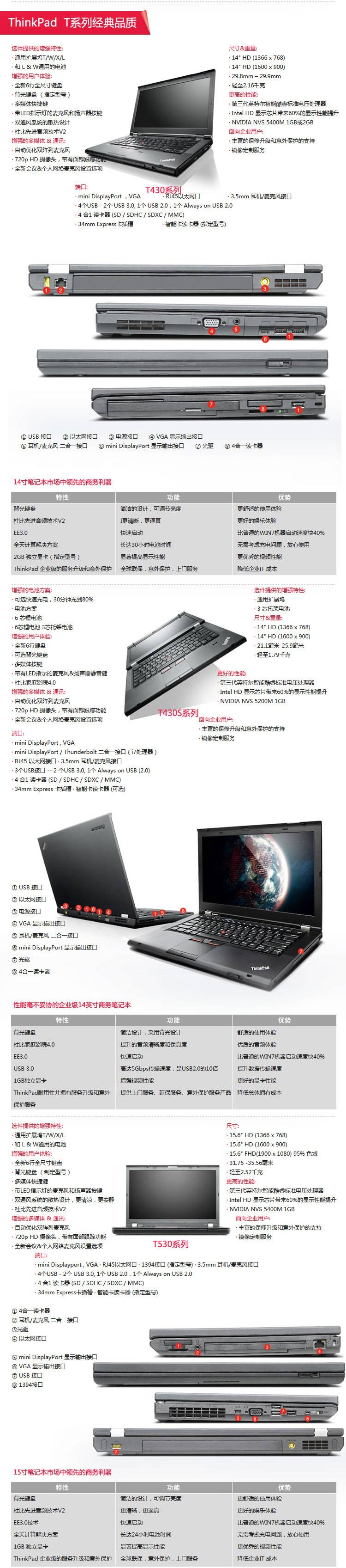 ThinkPad T430 14.0寸 笔记本电脑 ThinkPad T430 14.0寸 笔记本电脑