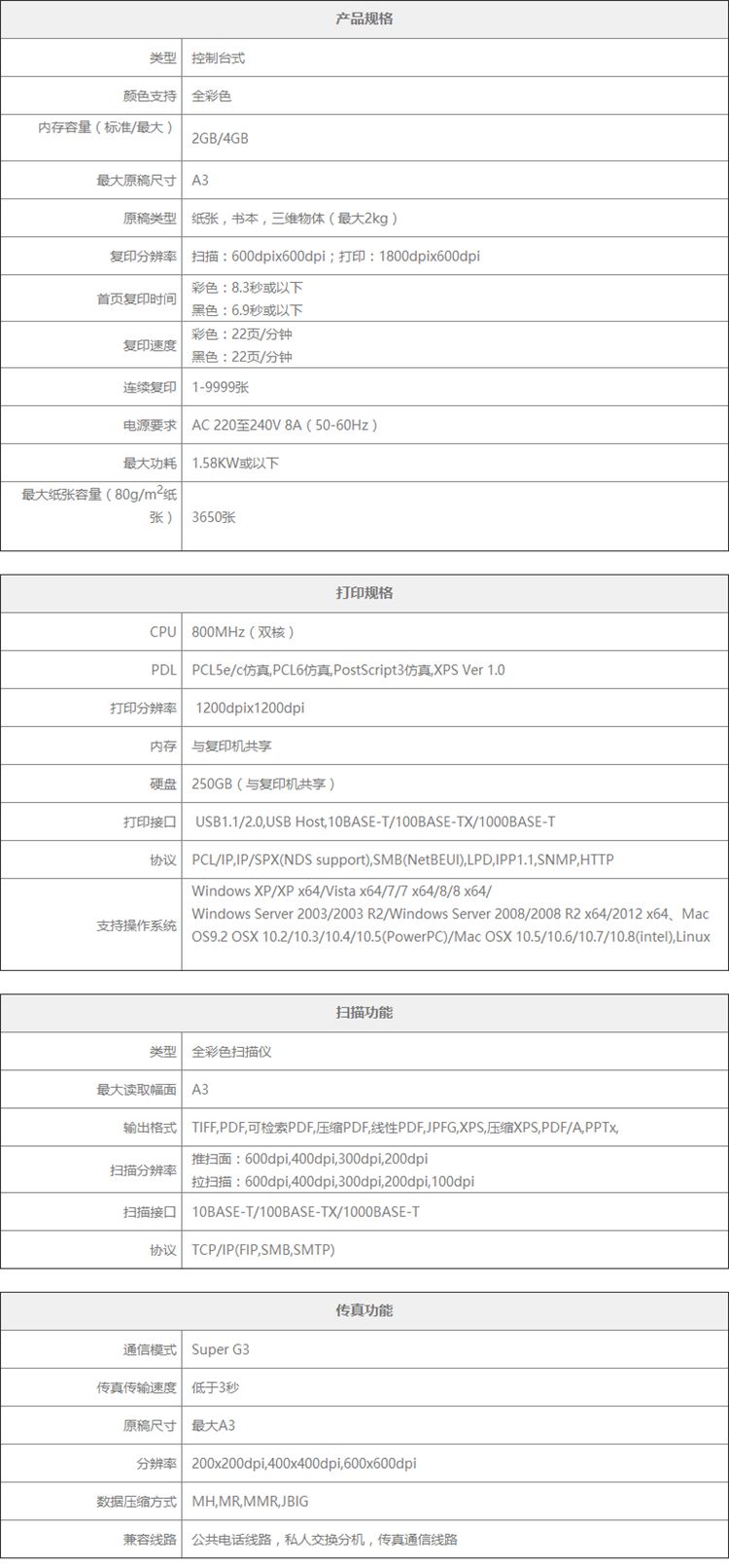 柯尼卡美能达 bizhub C224e A3 彩色数码复合机 再生机