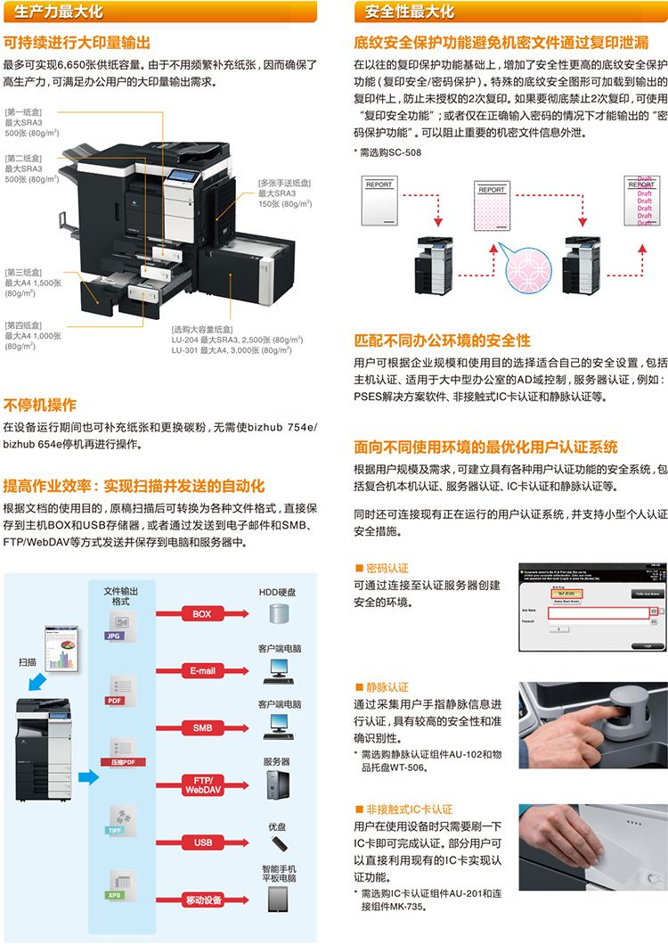 bizhub C284 A3