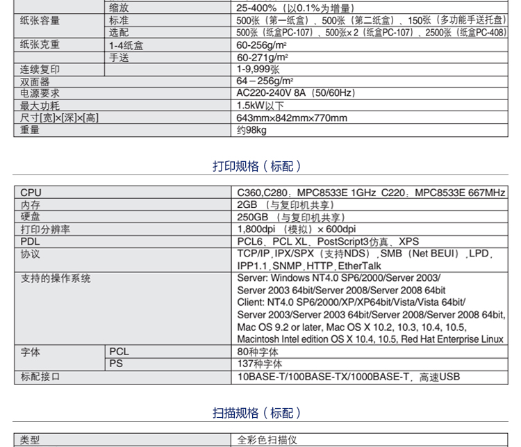 bizhub 754e A3