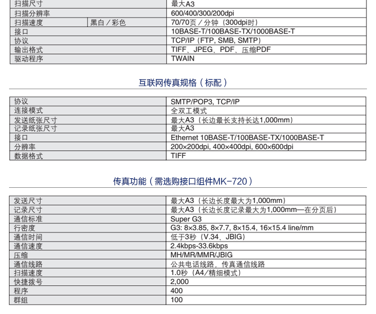 bizhub 754e A3 bizhub 754e A3