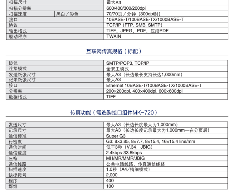 bizhub 754e A3