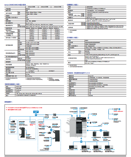 bizhub C458 A3 