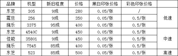 复印机租赁选择参考 复印机租赁选择参考